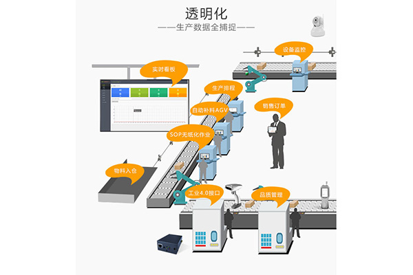 江西專業(yè)工廠MES系統(tǒng)公司